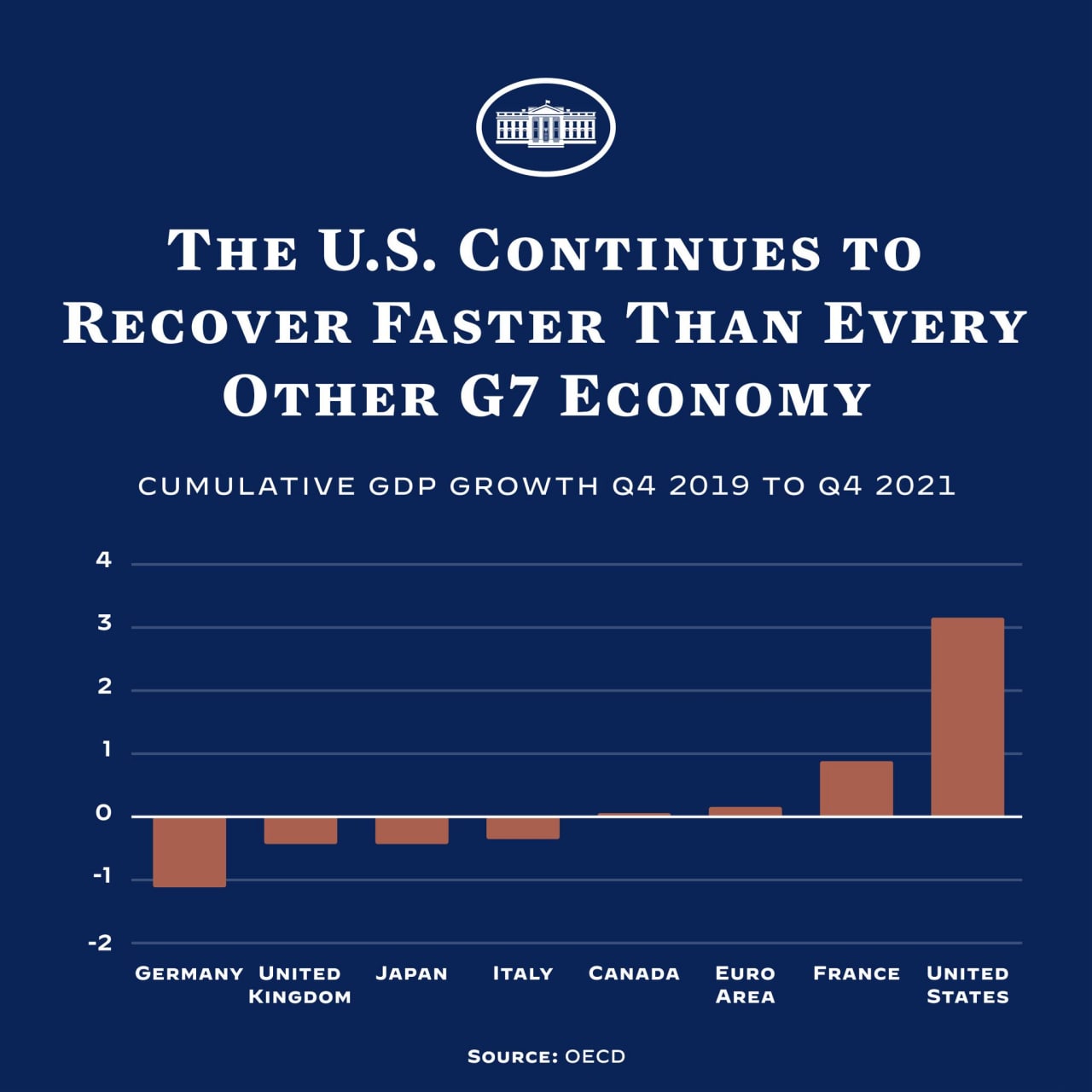 Фото из Твиттер Белого дома