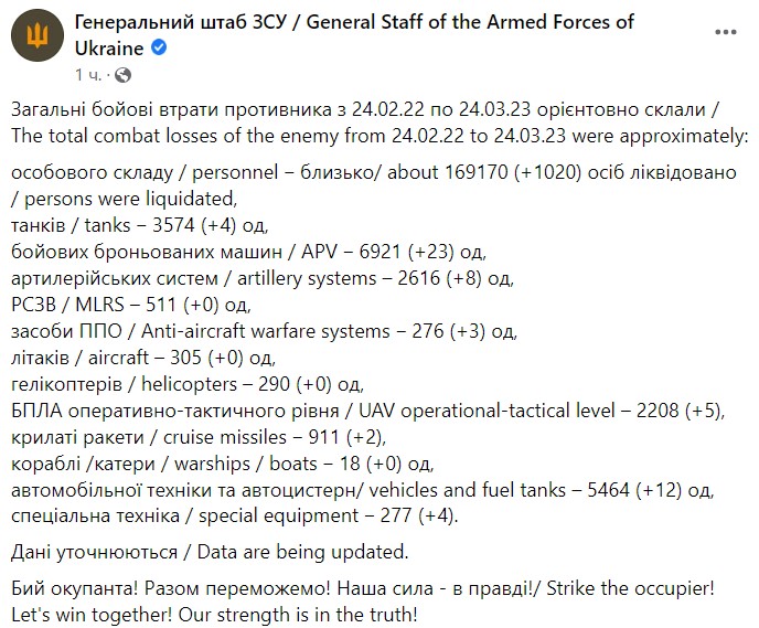 Втрати росіян у війні