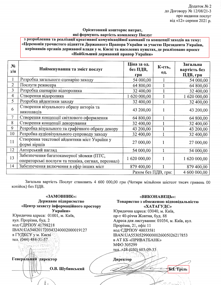 договор на реализацию креативной концепции