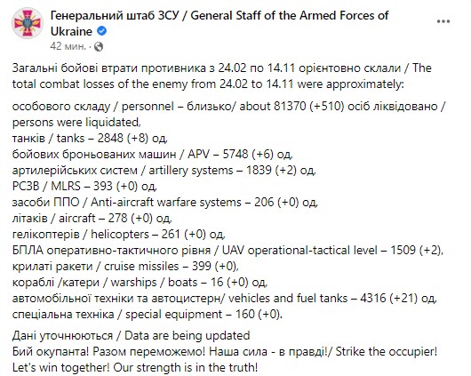 Потери России в войне. Генштаб ВСУ публикует сводку о потерях россиян на 14 ноября