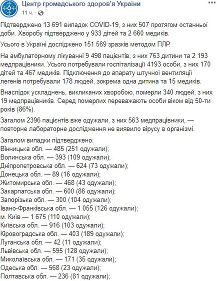 Опубликована карта заболеваемости коронавирусом по областям Украины на 7 мая