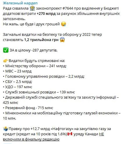 Верховная Рада увеличила расходную часть госбюджета-2022 на 270 миллиардов гривен