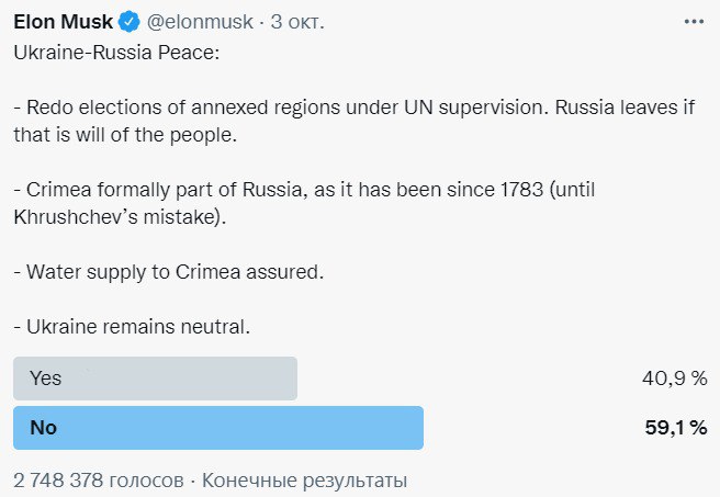 Твиттер Маска, фото 1