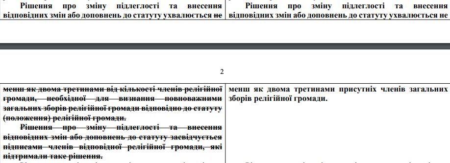 Законопроект по церковной теме