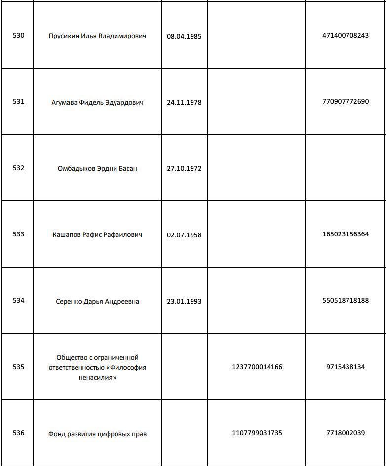 Скриншот с сайта Минюста РФ
