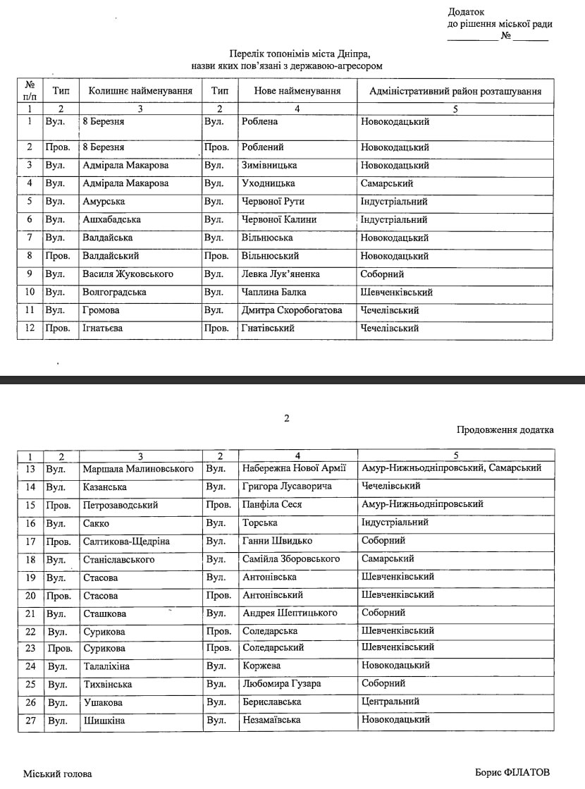 Проект переймування