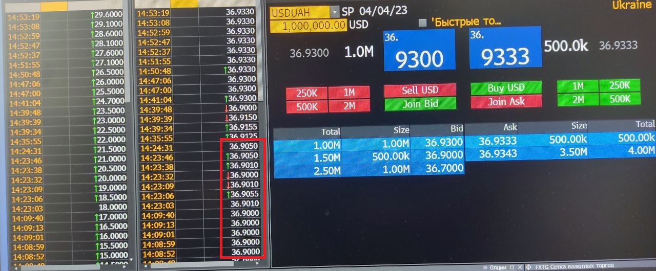 Торги на Bloomberg 