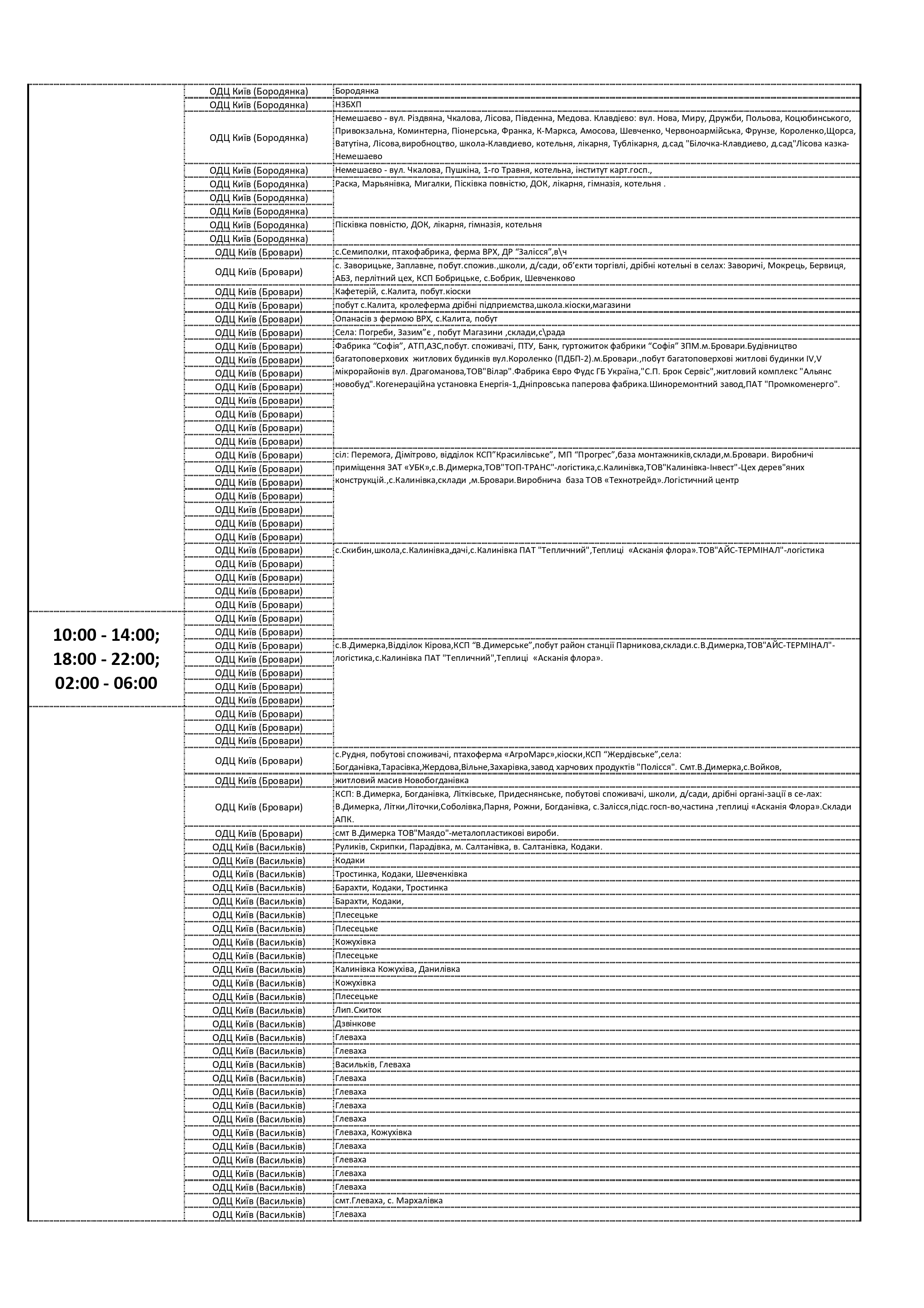 График отключения электроэнергии в Киевской области по улицам и часам 12 октября