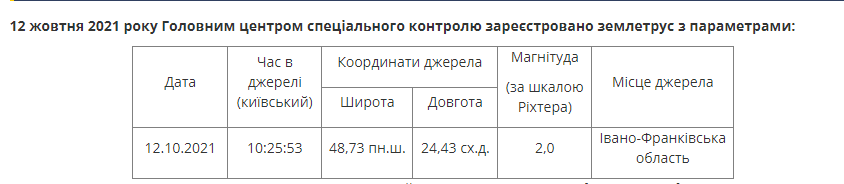 В Ивано-Франковской области произошло землетрясение