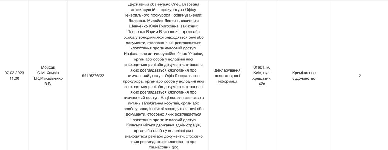 ВАКС 7 февраля рассмотрит дело нардепа Батькивщины Михаила Волынца