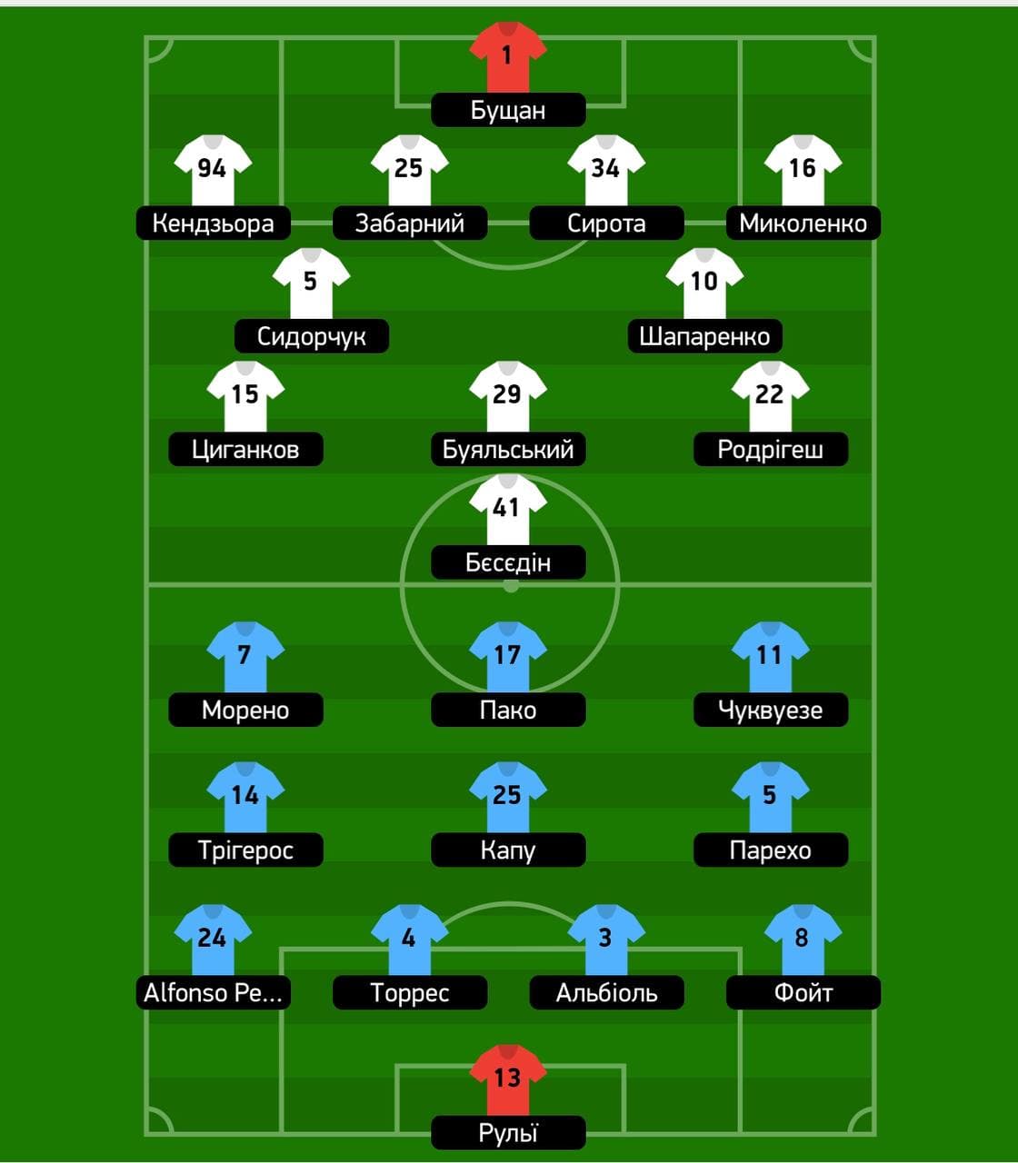 Стартовые составы "Динамо" - "Вильярреал"