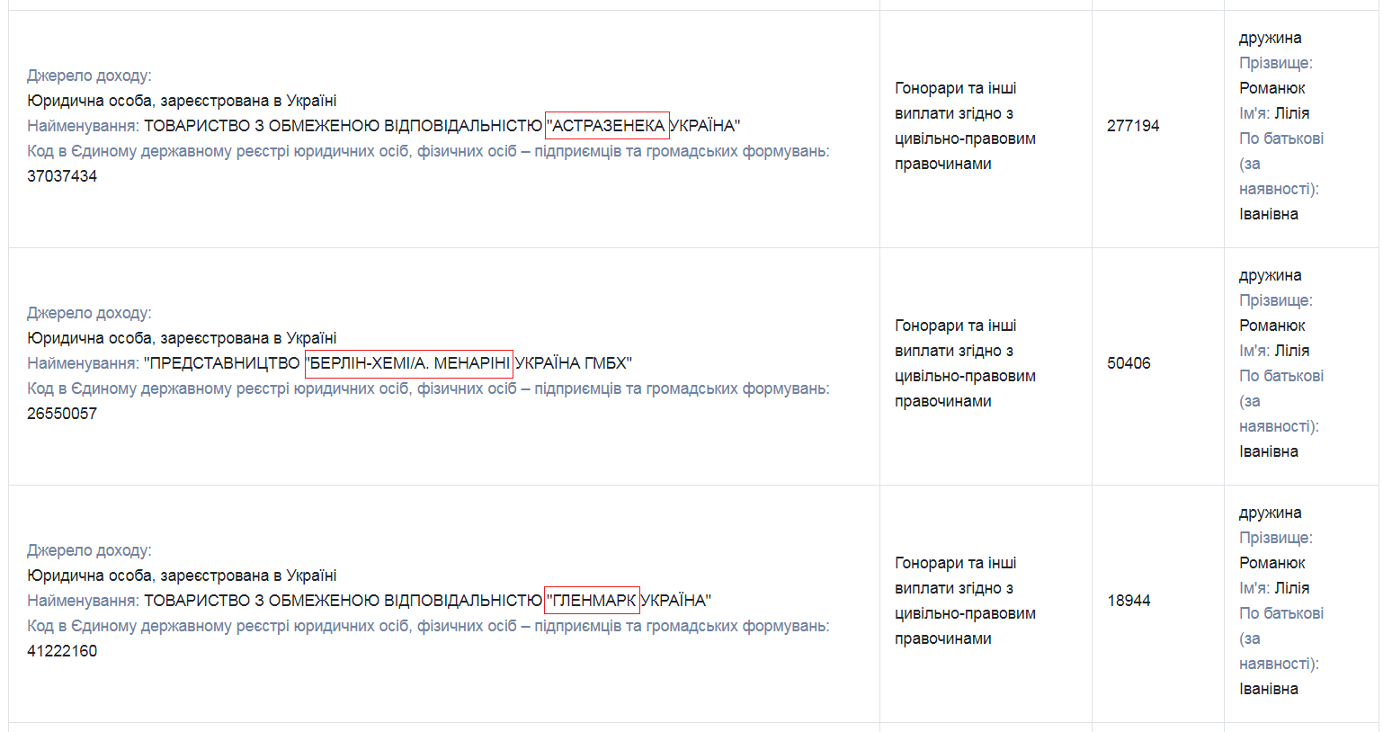 Декларация экс-депутата Романа Романюка