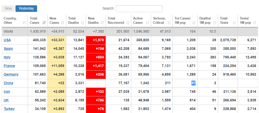 Скриншот: worldometers.info