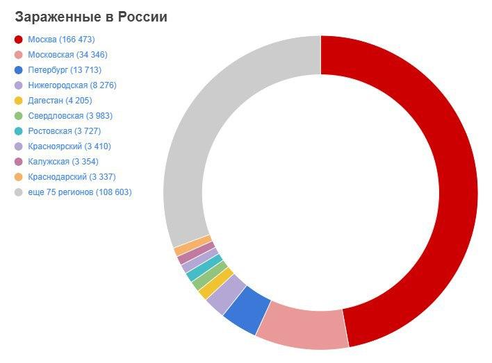 Коронавирус в России, статистика 25 мая. Инфографика: t.me/rian_ru