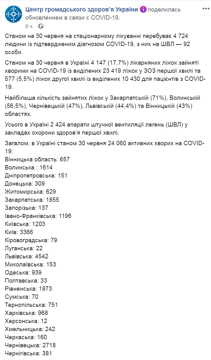 Скриншот из Facebook ЦОЗ