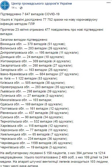 Опубликована карта распространения коронавируса в Украине по областям на 24 апреля