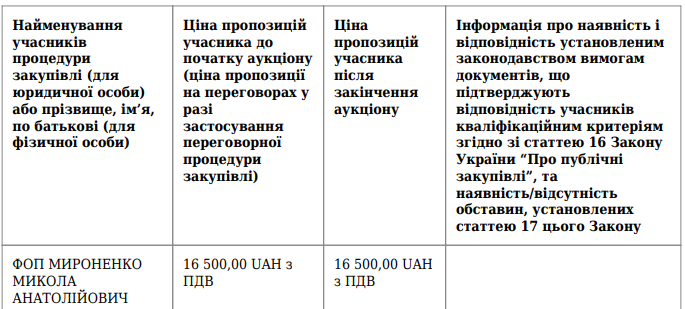 ГБР потратило 17 тысяч гривен на мощный телескоп. Скриншот: Прозорро