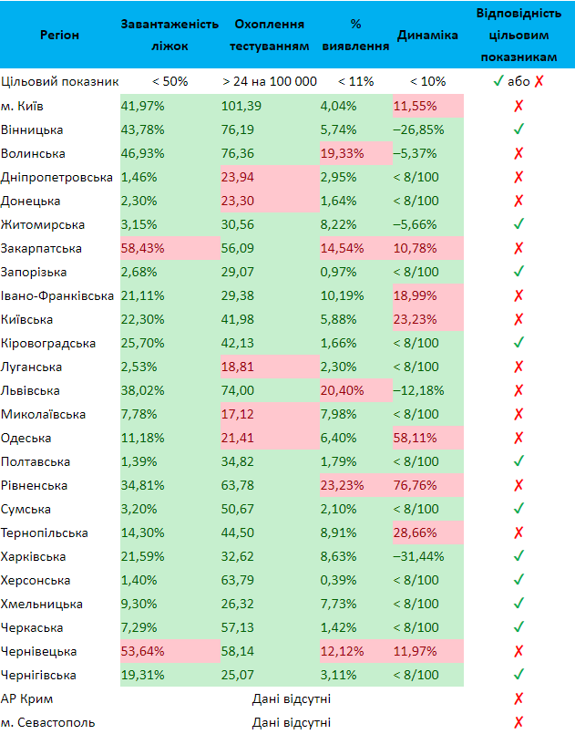 Скриншот: Минздрав