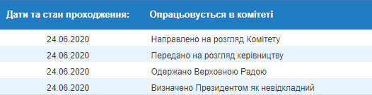 Скриншот: Сайт Верховной Рады