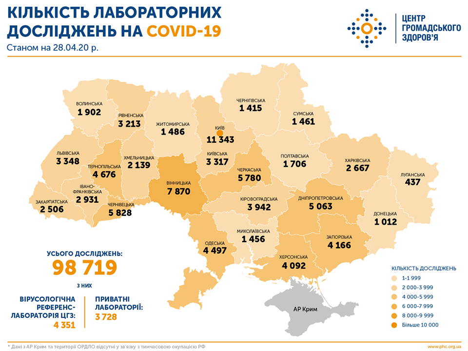 Скриншот: Facebook/ Центр общественного здоровья&nbsp;Минздрава Украины 