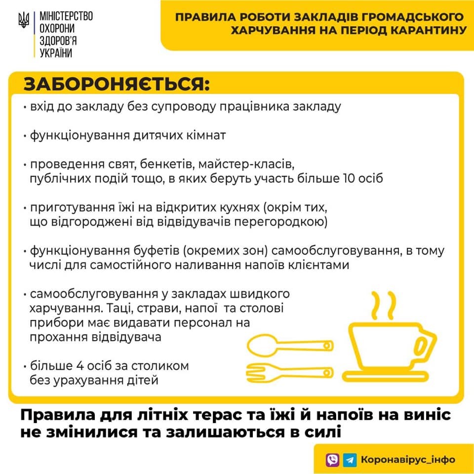 Минздрав назвал правила запуска общепита