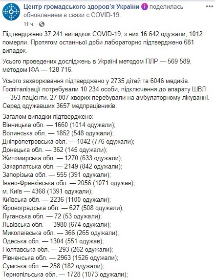Опубликована карта распространения коронавируса в Украине по областям на 22 июня