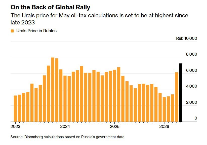 График колебаний цены на нефть. Источник – bloomberg.com