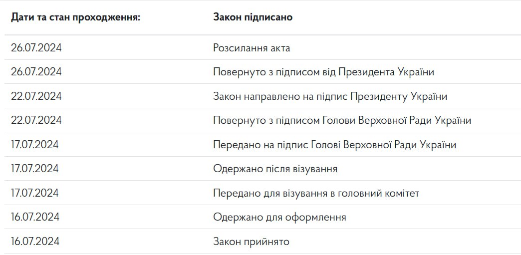 Знімок маршруту ухваленого в Україні закону